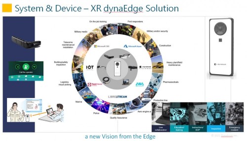 XR dynaEdge Solution