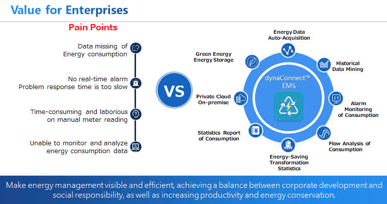 Energy Management System