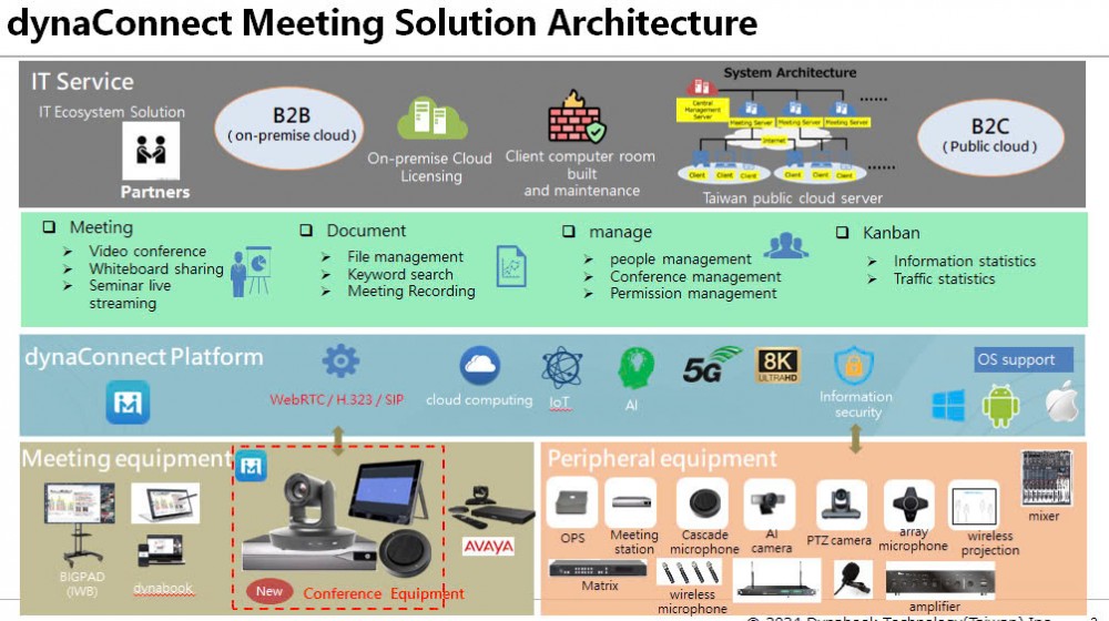 Smart Meeting Solution